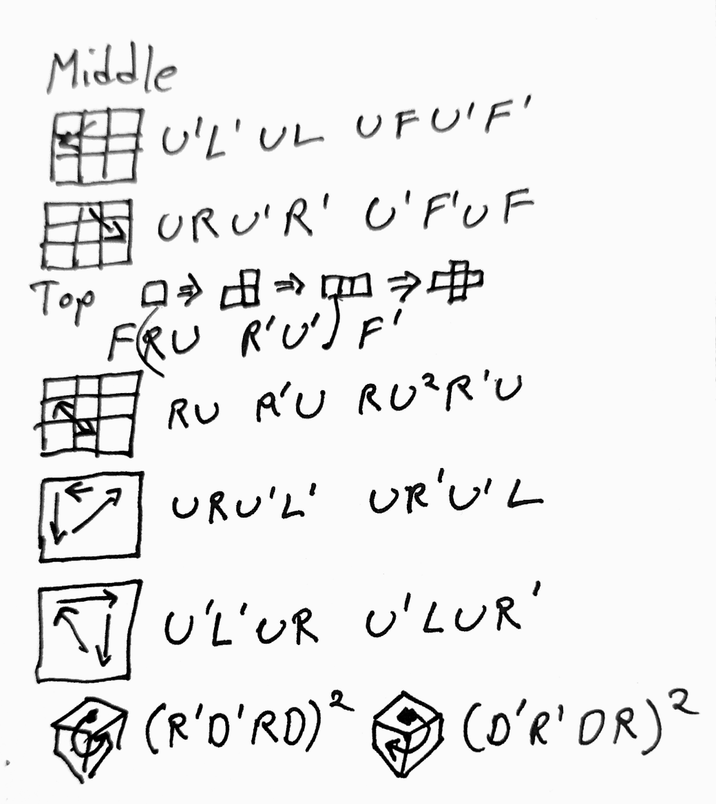 Mike's handwritten notes: the middle layer, top cross, top edges, top corners, and corner twists, with a sketch and sequence for each.
