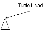 The turtle, a small triangle, in the middle of the screen